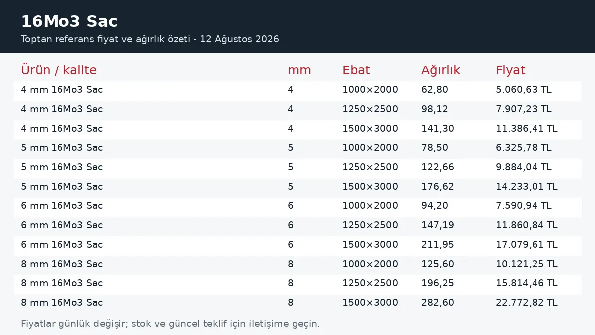 16Mo3 Sac fiyatları ve ağırlık tablosu