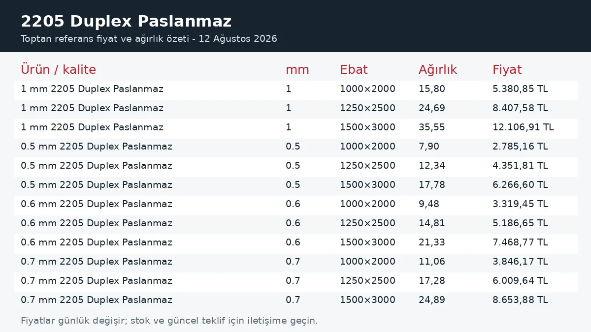 2205 Duplex Paslanmaz fiyatları ve ağırlık tablosu