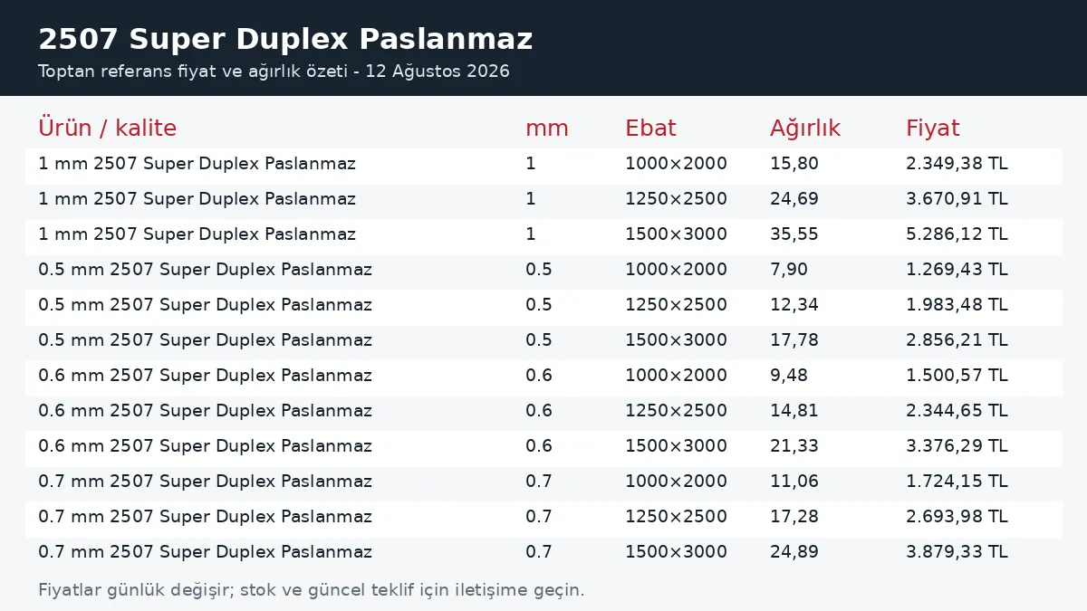 2507 Super Duplex Paslanmaz fiyatları ve ağırlık tablosu