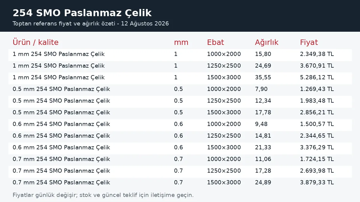 254 SMO Paslanmaz Çelik fiyatları ve ağırlık tablosu