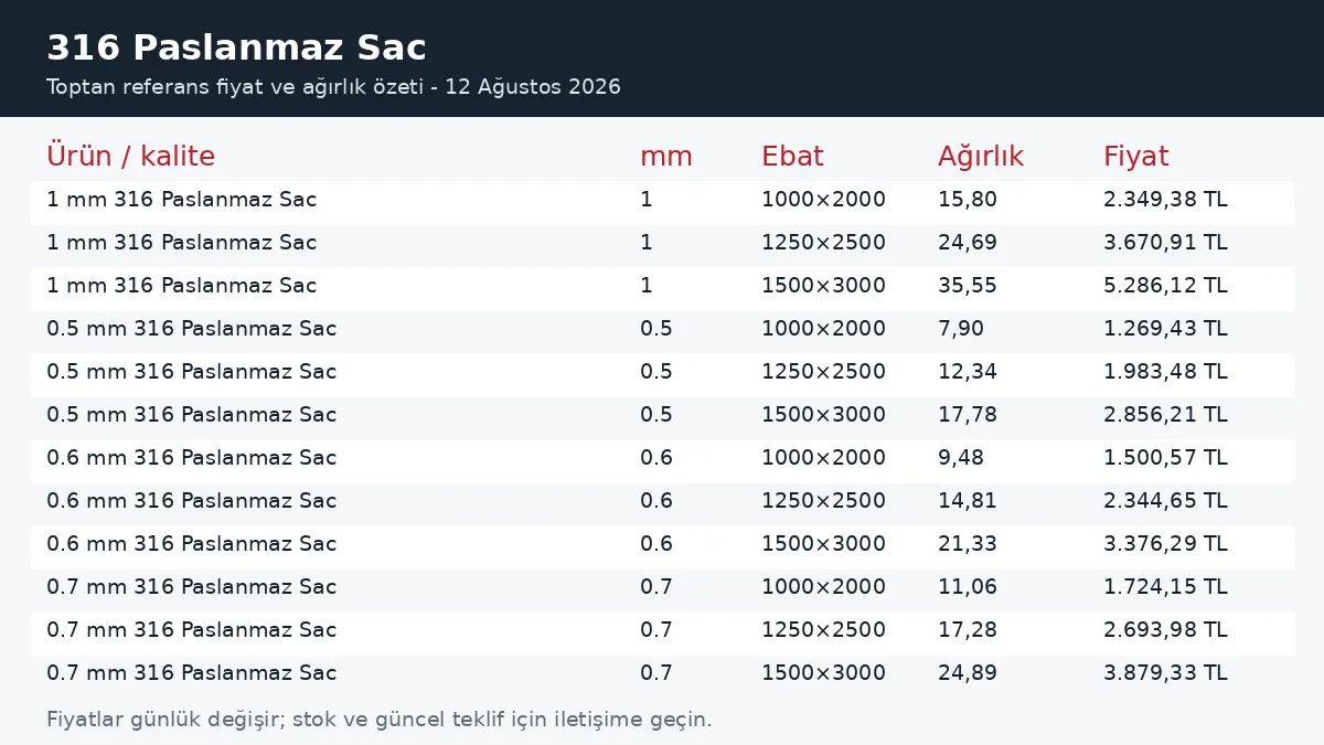 316 Paslanmaz Sac fiyatları ve ağırlık tablosu