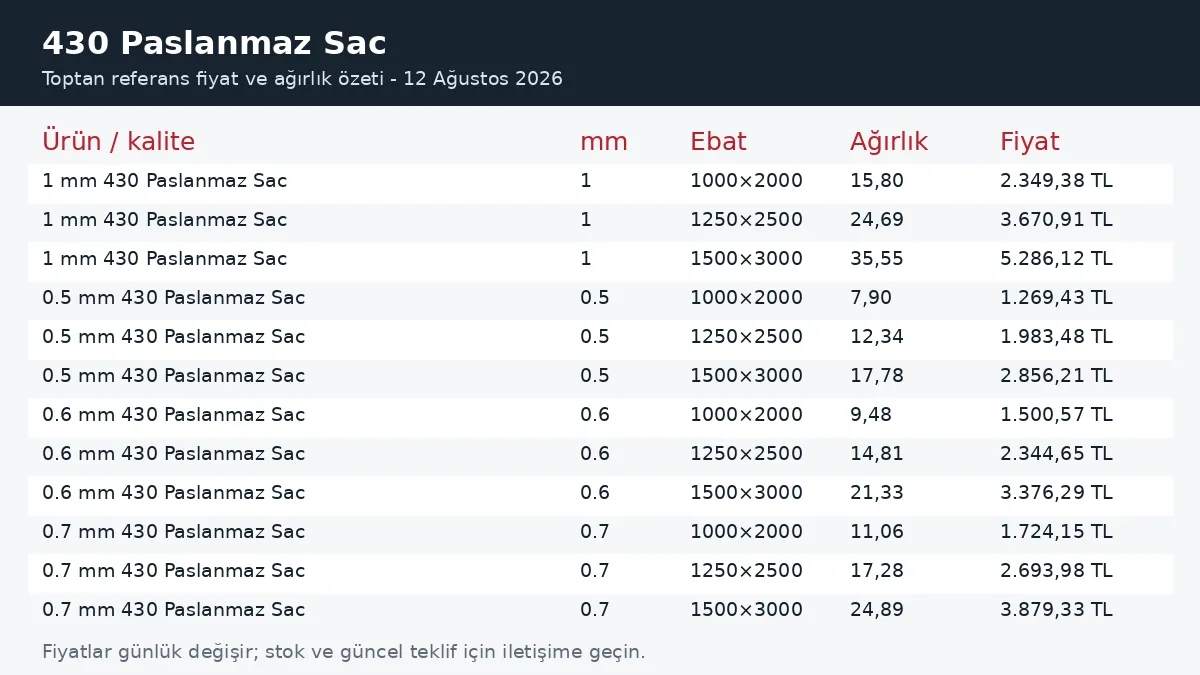 430 Paslanmaz Sac fiyatları ve ağırlık tablosu