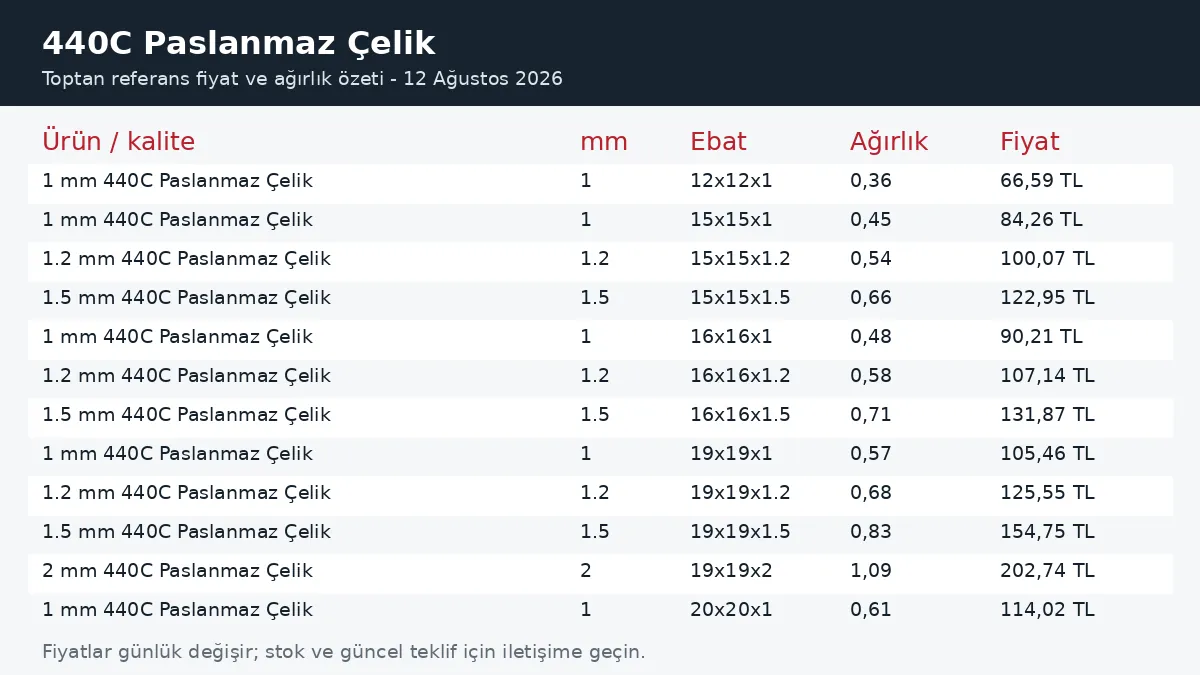 440C Paslanmaz Çelik fiyatları ve ağırlık tablosu
