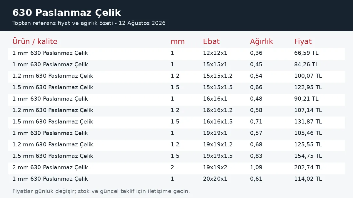 630 Paslanmaz Çelik fiyatları ve ağırlık tablosu
