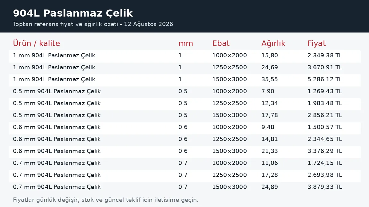 904L Paslanmaz Çelik fiyatları ve ağırlık tablosu