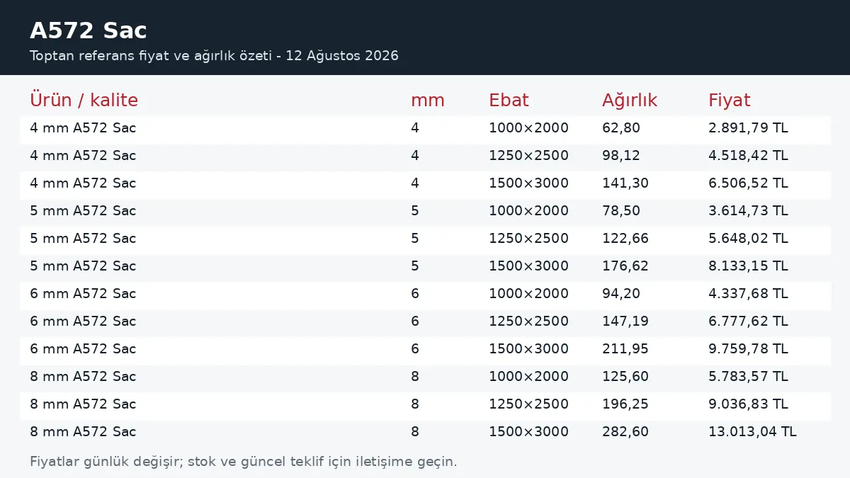 A572 Sac fiyatları ve ağırlık tablosu