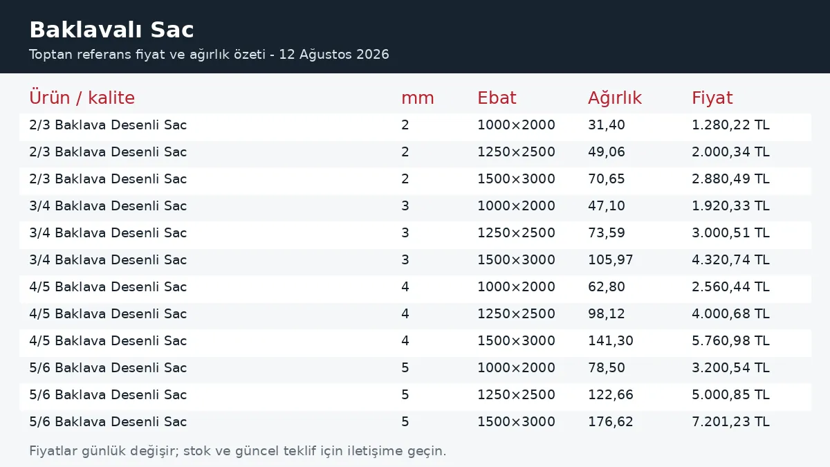 Baklavalı Sac fiyatları ve ağırlık tablosu