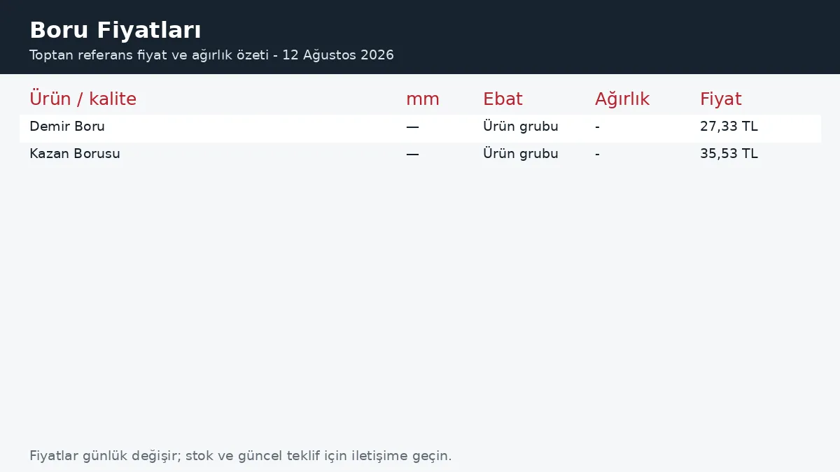 Boru Fiyatları fiyatları ve ağırlık tablosu