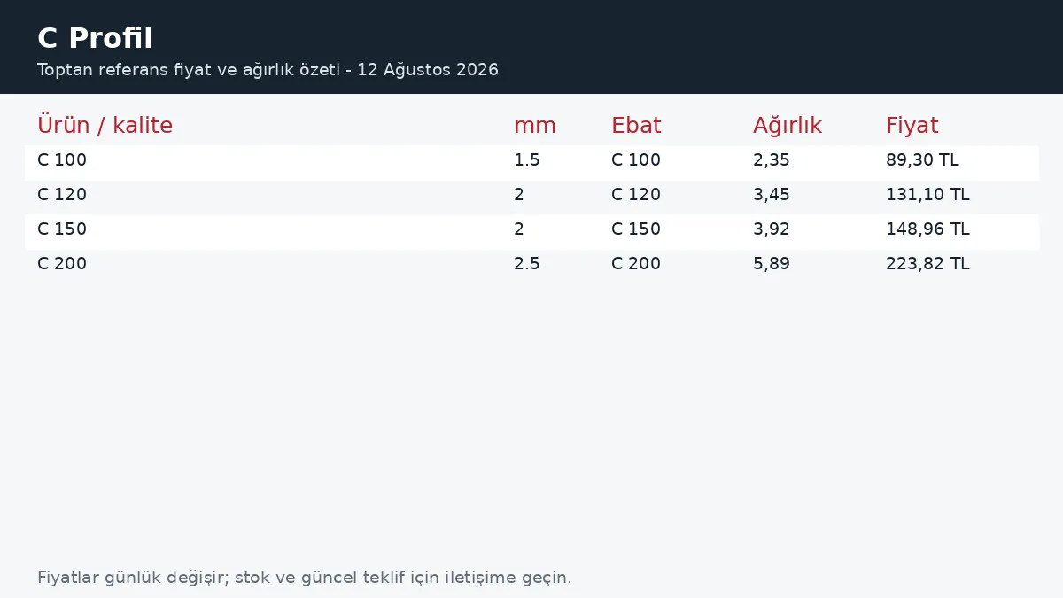 C Profil fiyatları ve ağırlık tablosu