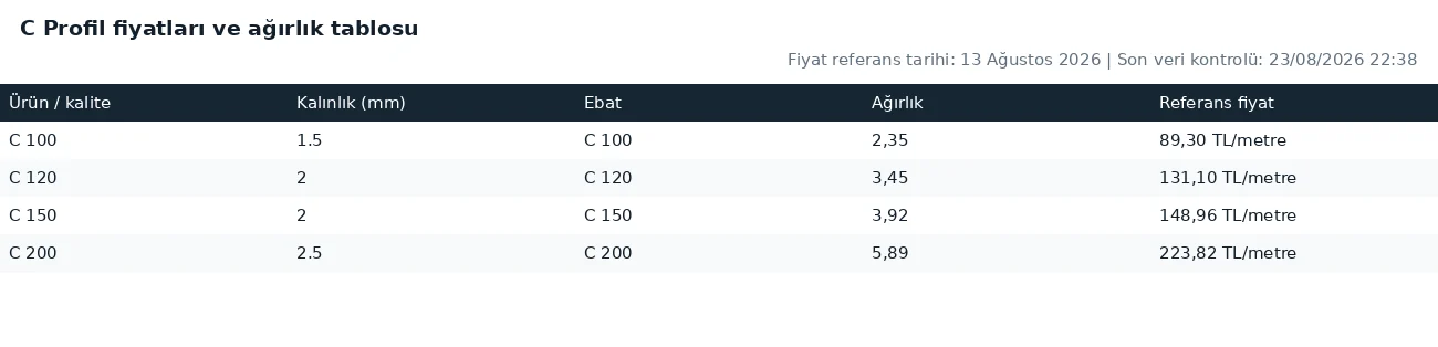C Profil fiyatları ve ağırlık tablosu