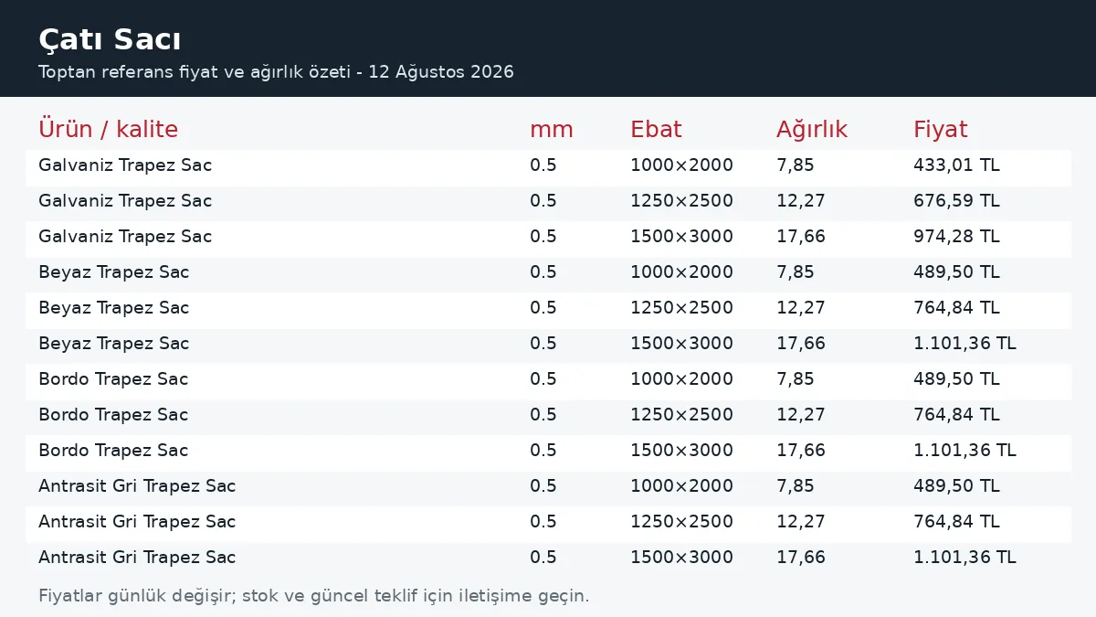 Çatı Sacı fiyatları ve ağırlık tablosu