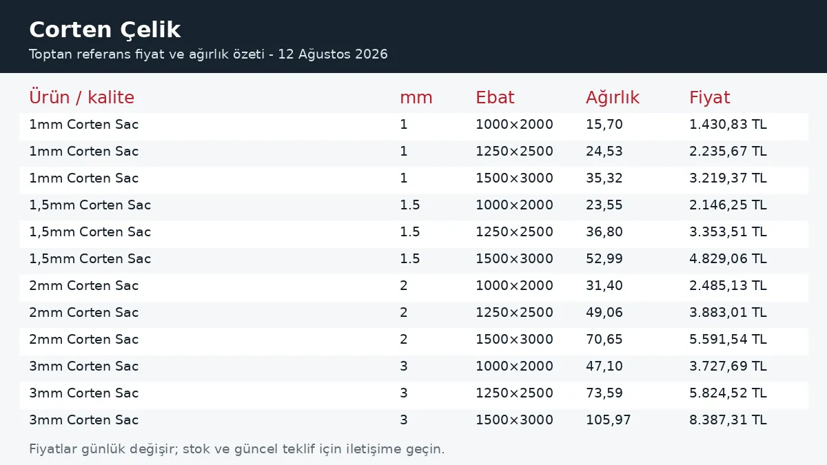 Corten Çelik fiyatları ve ağırlık tablosu