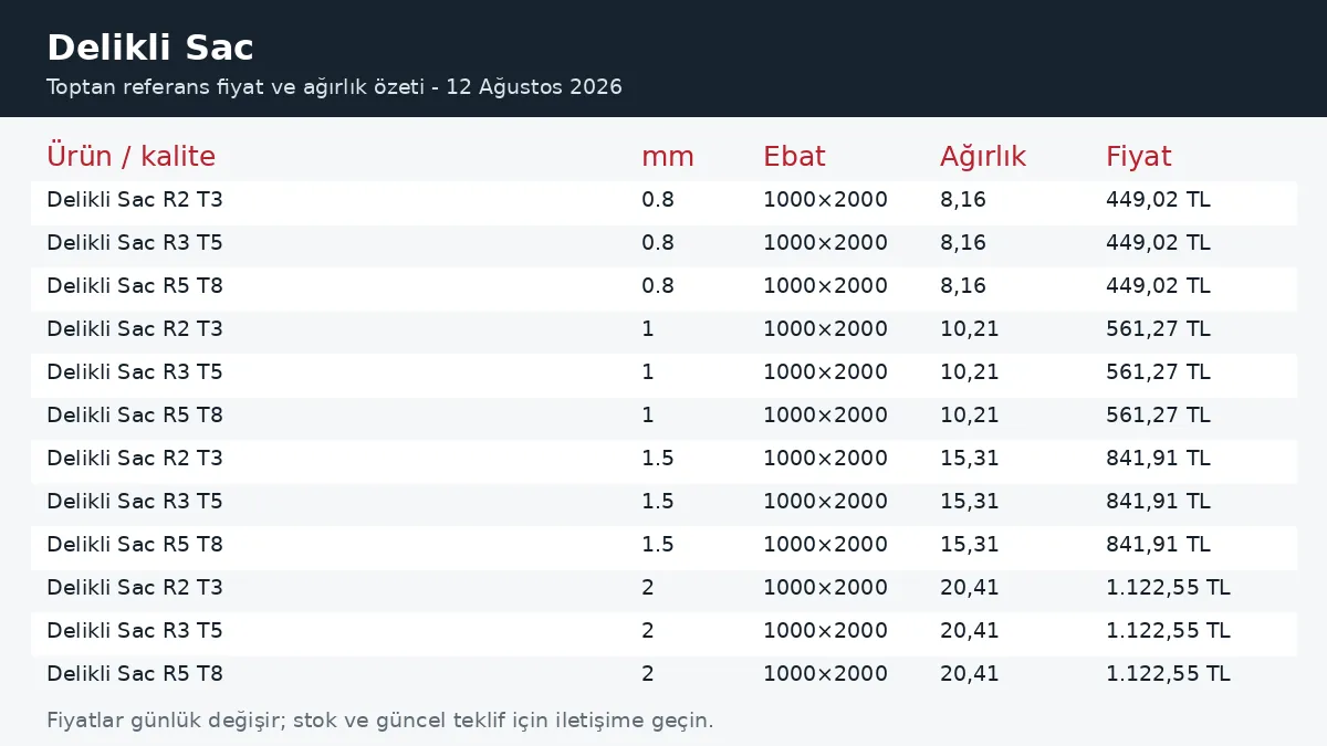 Delikli Sac fiyatları ve ağırlık tablosu