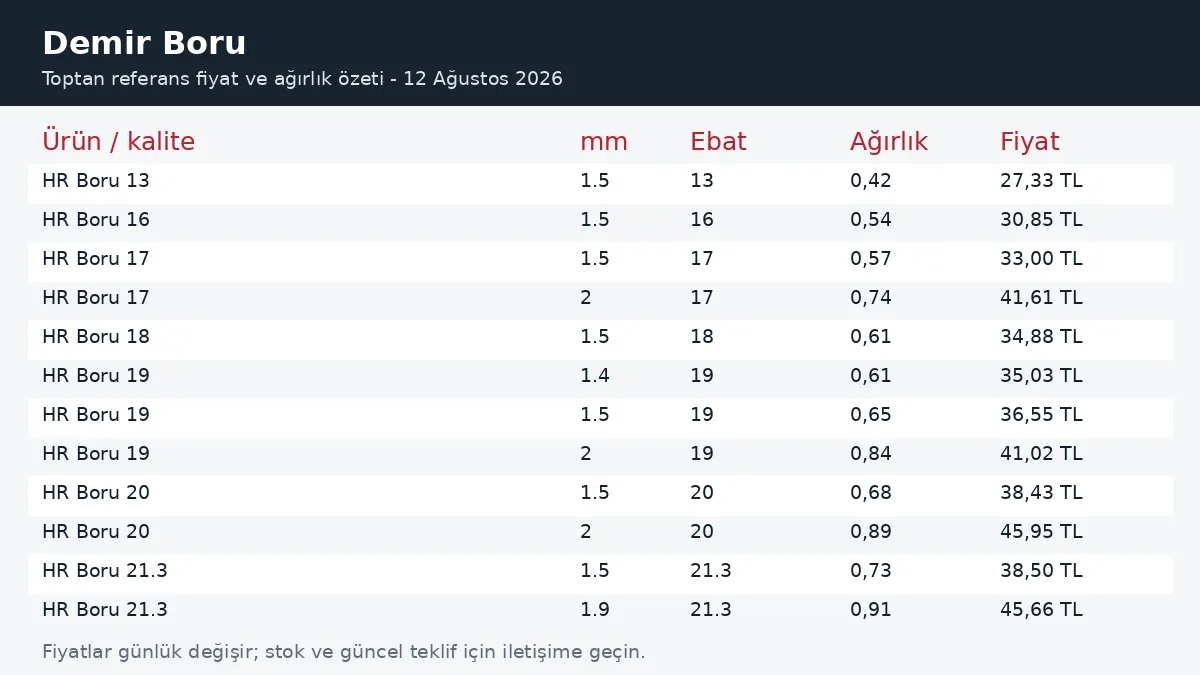 Demir Boru fiyatları ve ağırlık tablosu