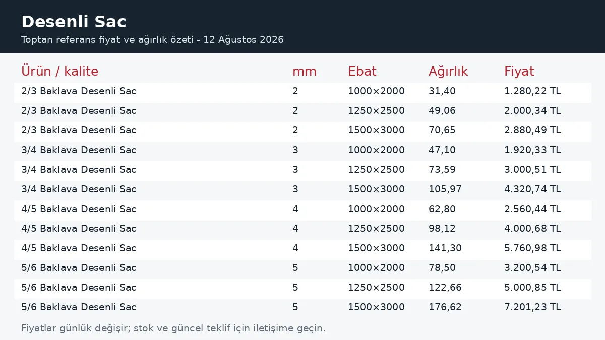 Desenli Sac fiyatları ve ağırlık tablosu