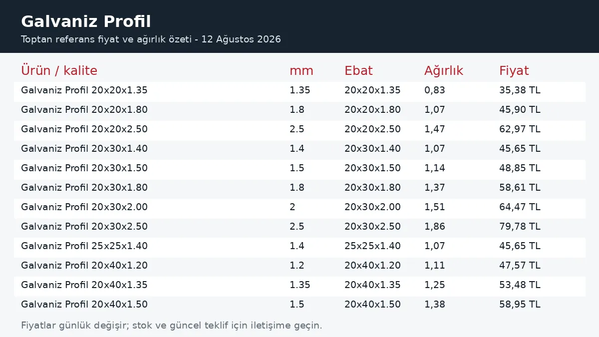 Galvaniz Profil fiyatları ve ağırlık tablosu