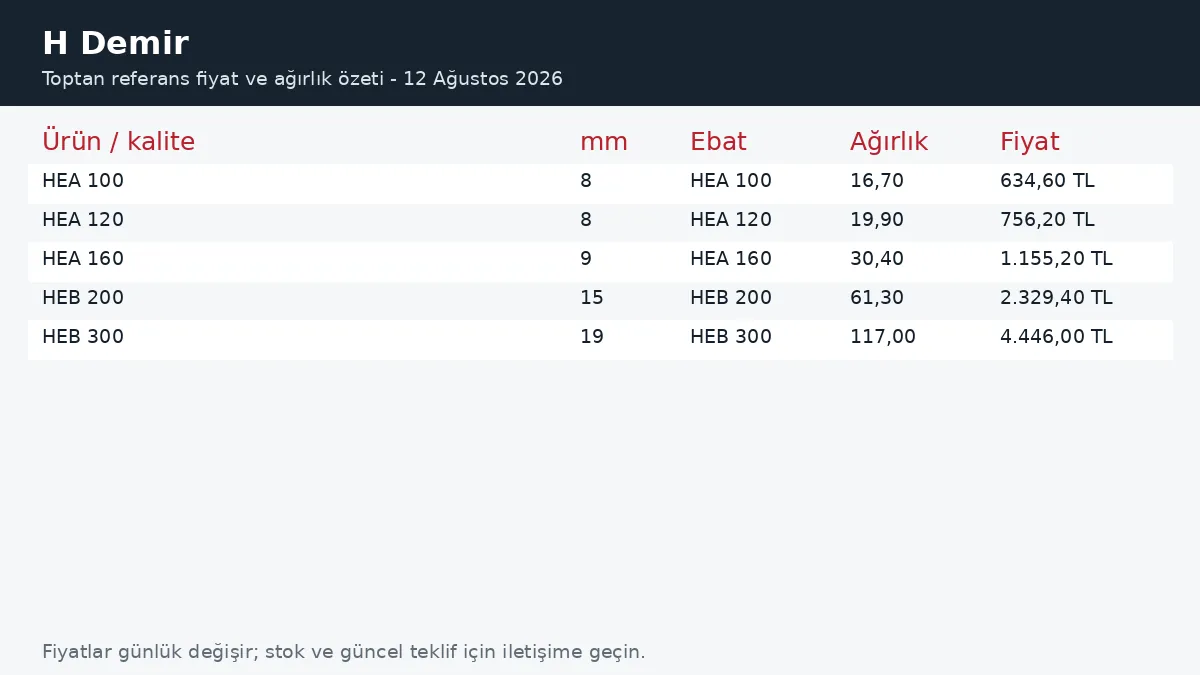 H Demir fiyatları ve ağırlık tablosu