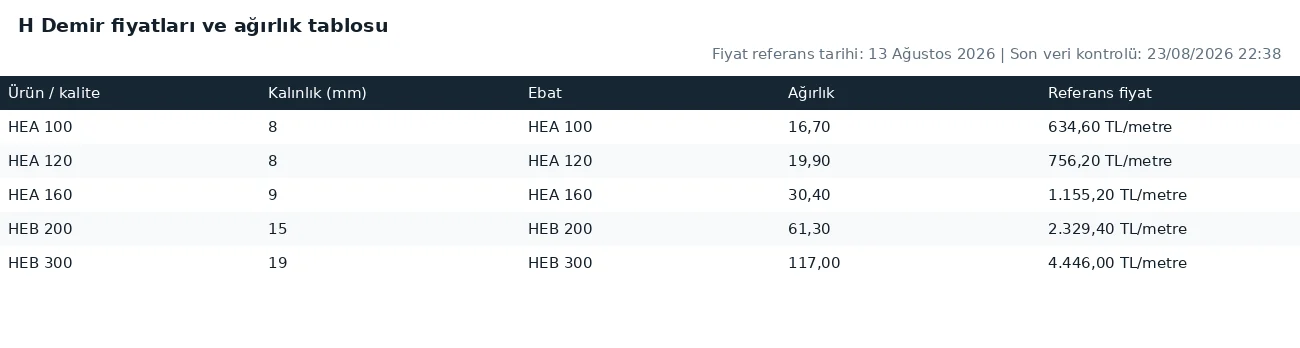 H Demir fiyatları ve ağırlık tablosu