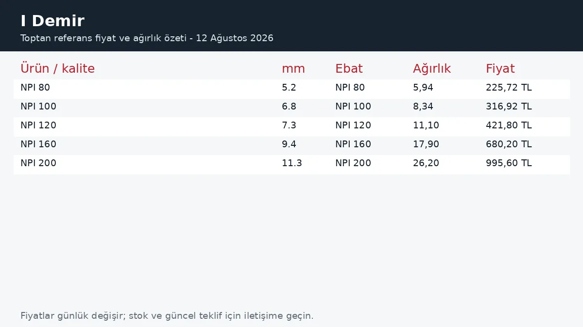I Demir fiyatları ve ağırlık tablosu