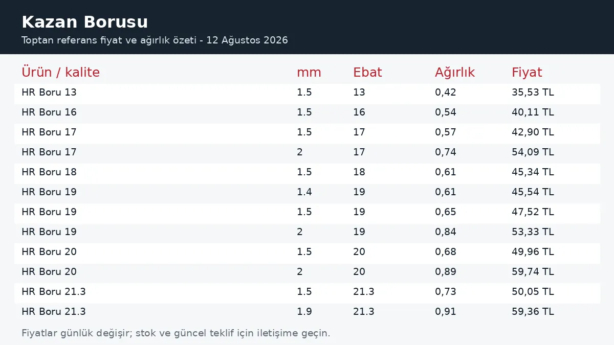 Kazan Borusu fiyatları ve ağırlık tablosu