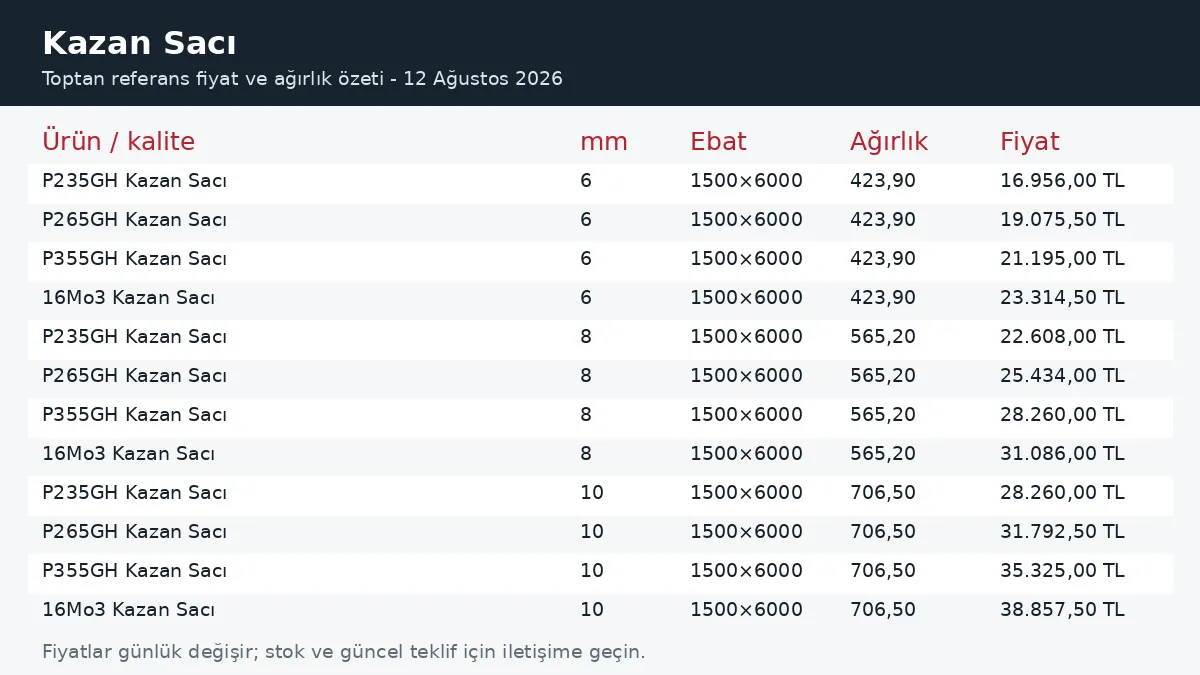 Kazan Sacı fiyatları ve ağırlık tablosu