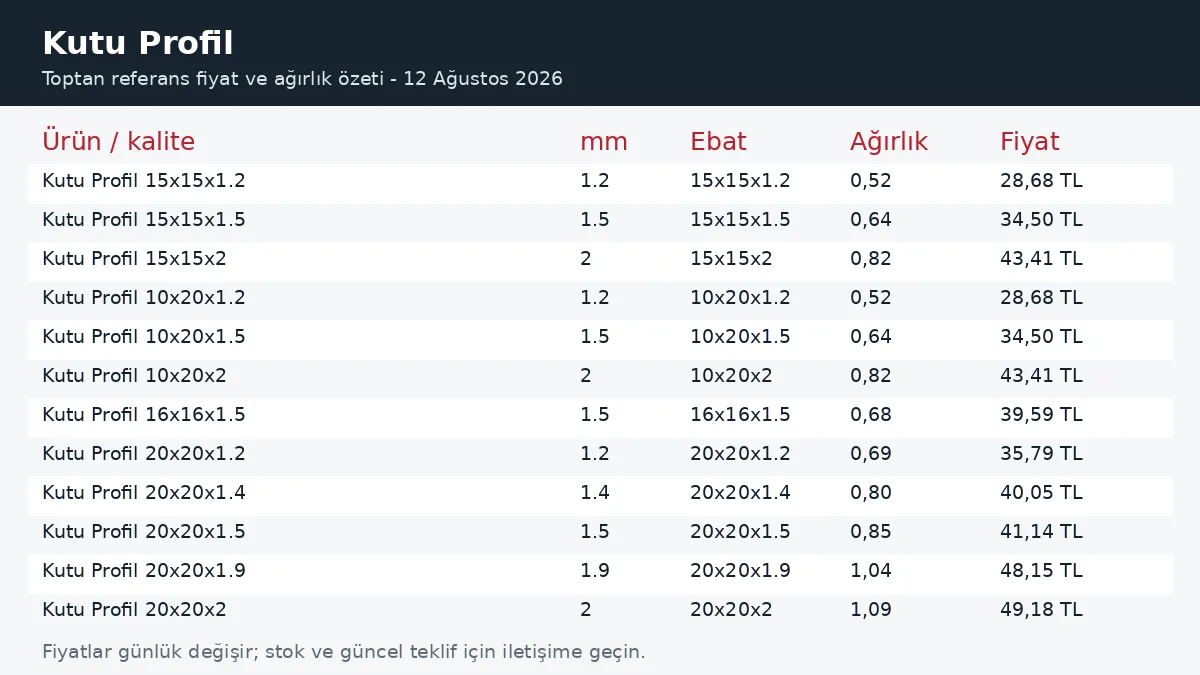 Kutu Profil fiyatları ve ağırlık tablosu
