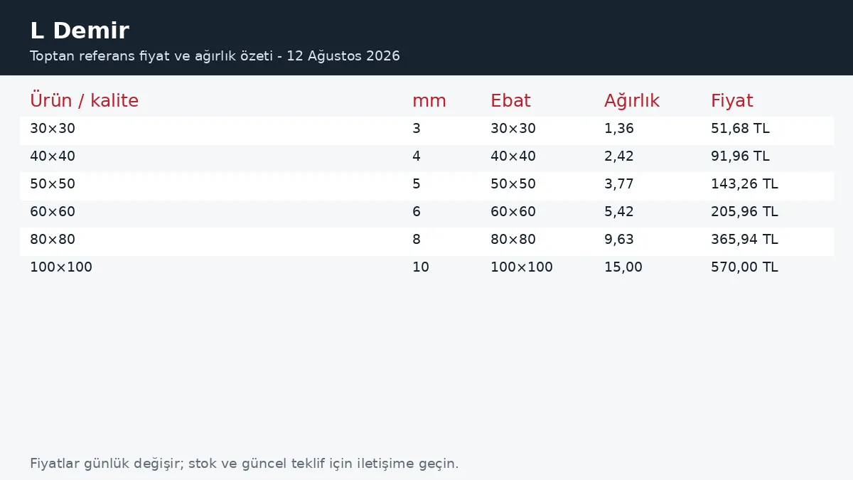 L Demir fiyatları ve ağırlık tablosu