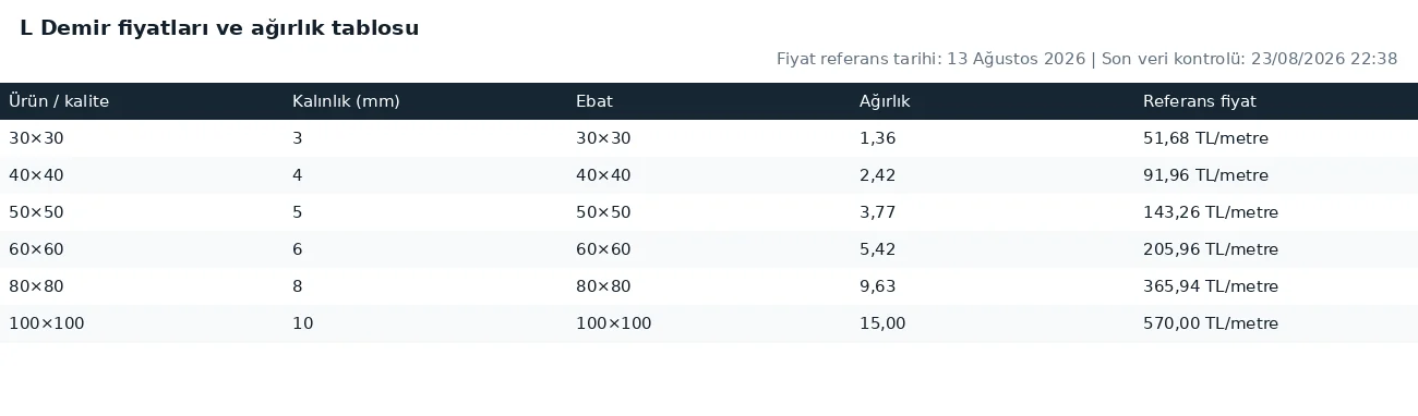 L Demir fiyatları ve ağırlık tablosu