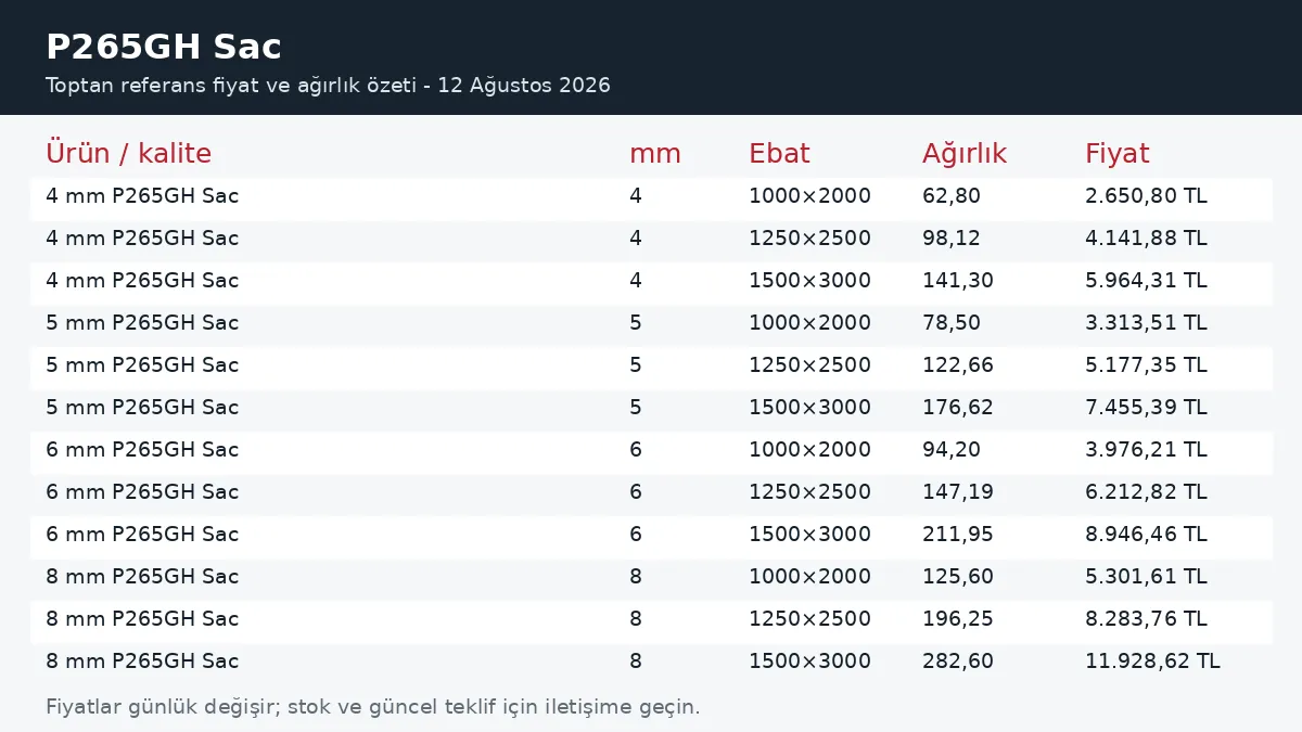 P265GH Sac fiyatları ve ağırlık tablosu