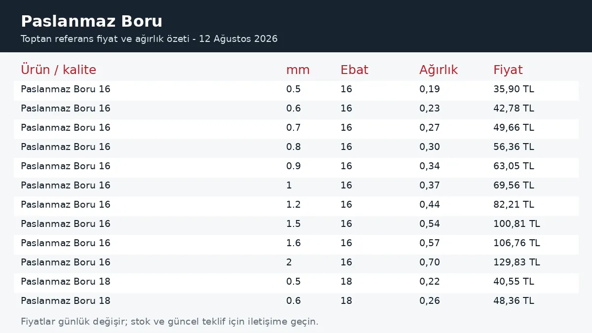 Paslanmaz Boru fiyatları ve ağırlık tablosu