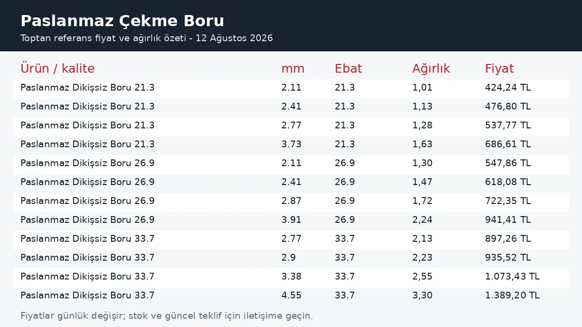 Paslanmaz Çekme Boru fiyatları ve ağırlık tablosu