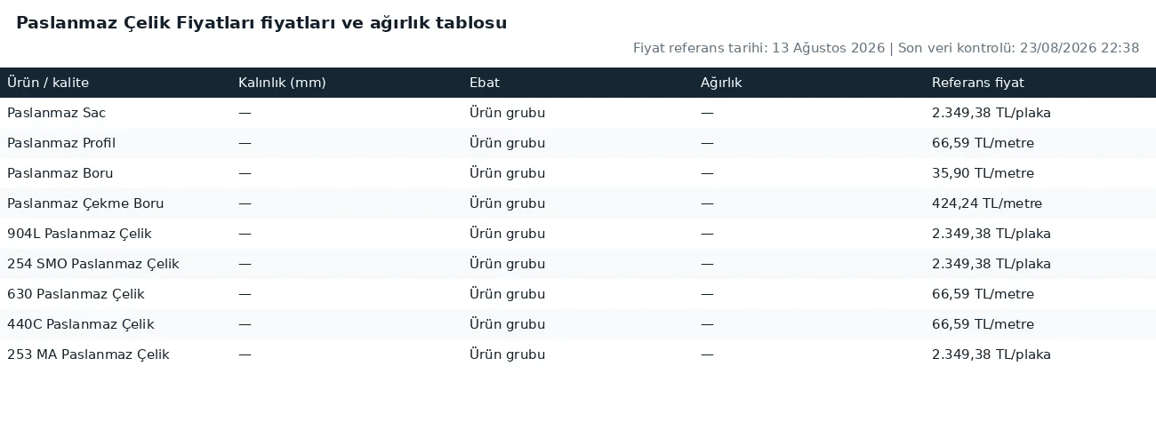 Paslanmaz Çelik Fiyatları fiyatları ve ağırlık tablosu