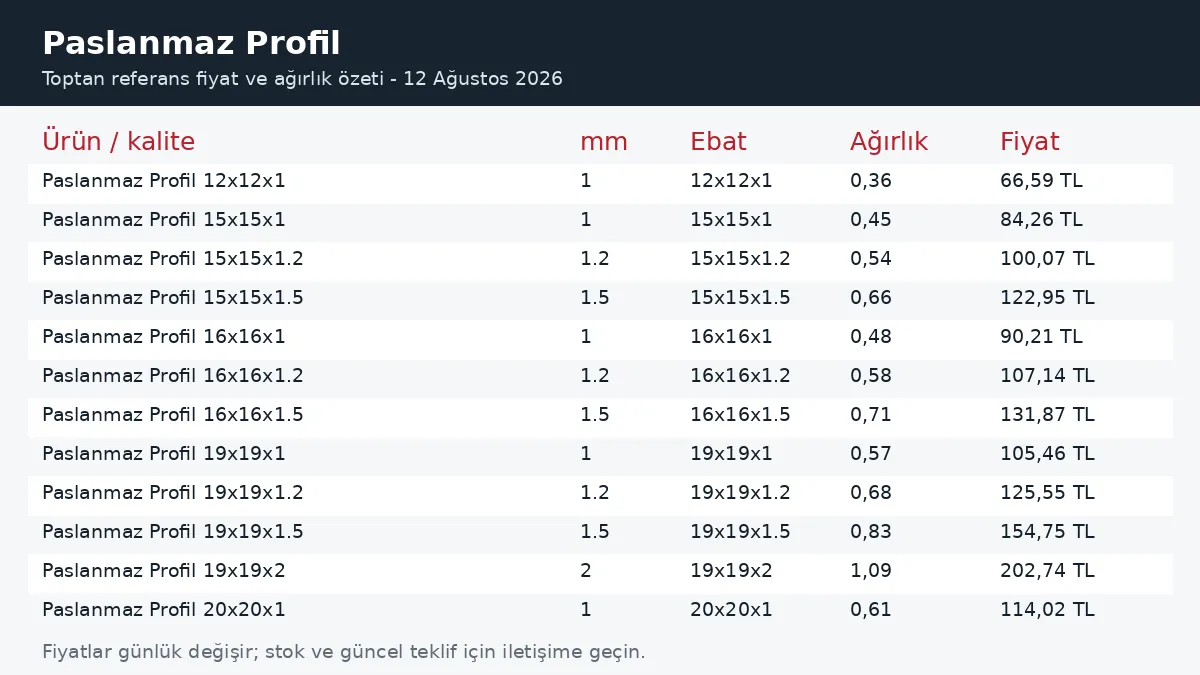Paslanmaz Profil fiyatları ve ağırlık tablosu