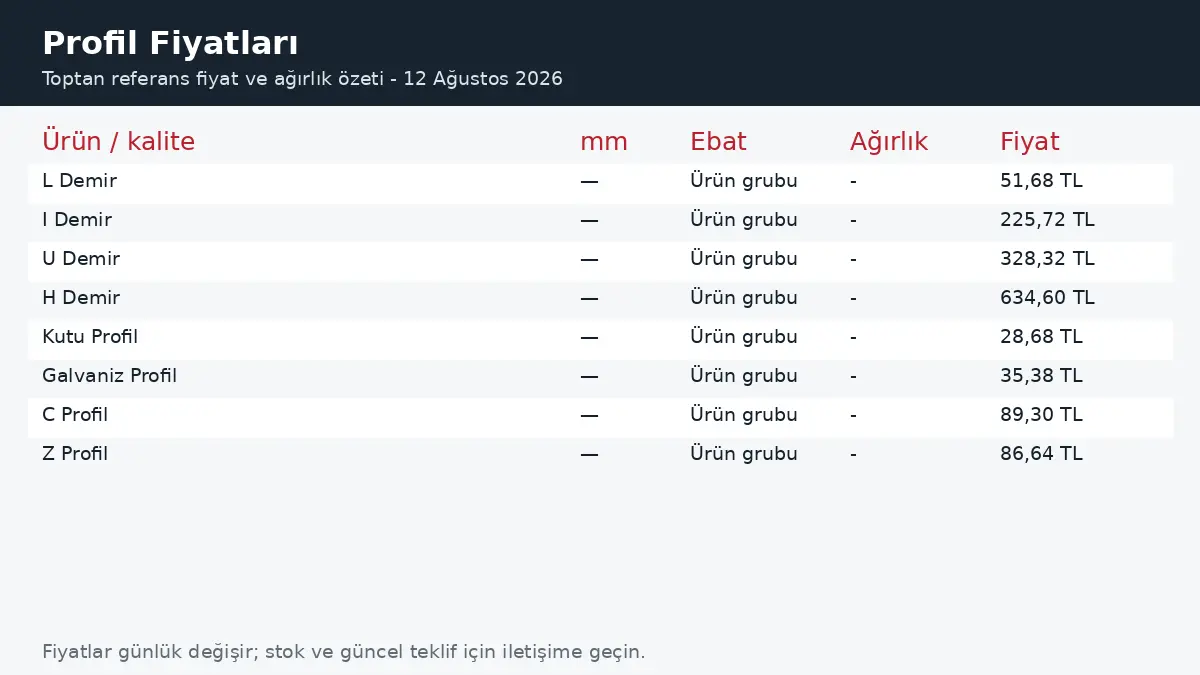 Profil Fiyatları fiyatları ve ağırlık tablosu