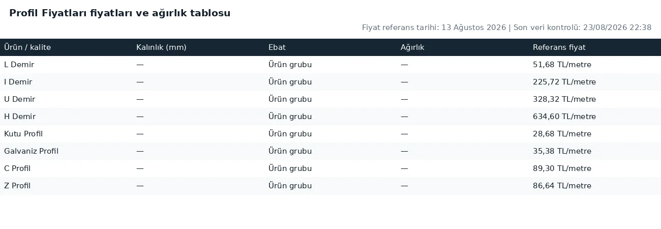 Profil Fiyatları fiyatları ve ağırlık tablosu