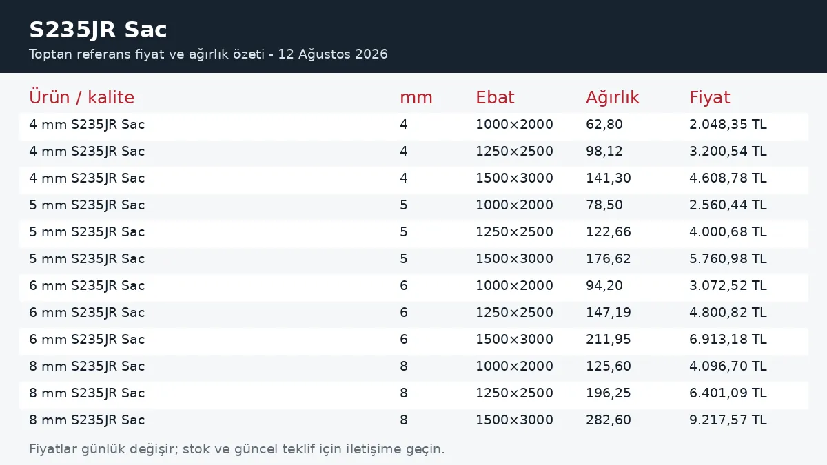 S235JR Sac fiyatları ve ağırlık tablosu
