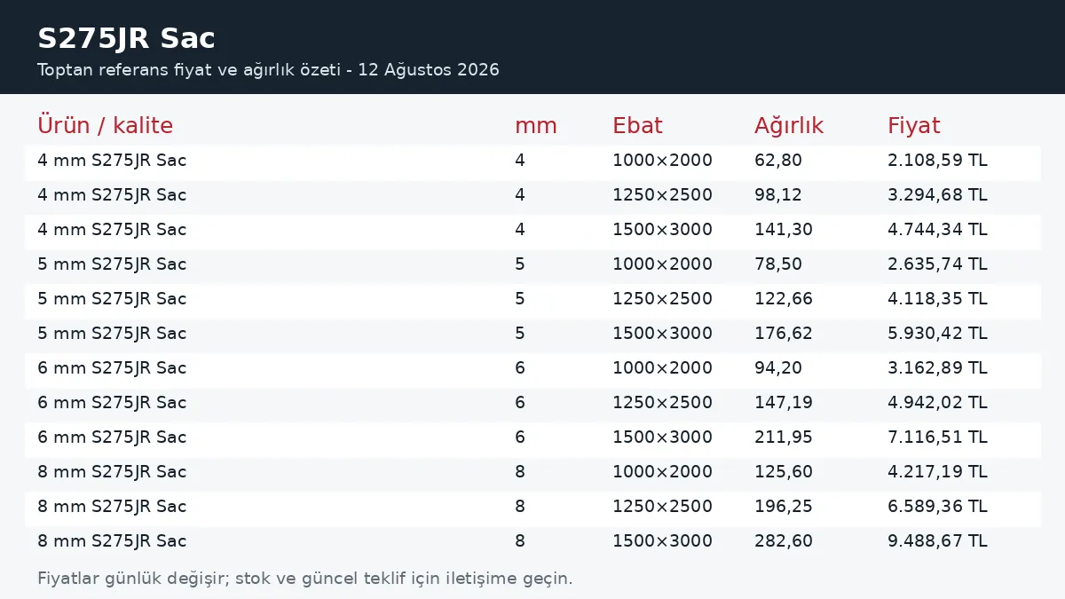 S275JR Sac fiyatları ve ağırlık tablosu