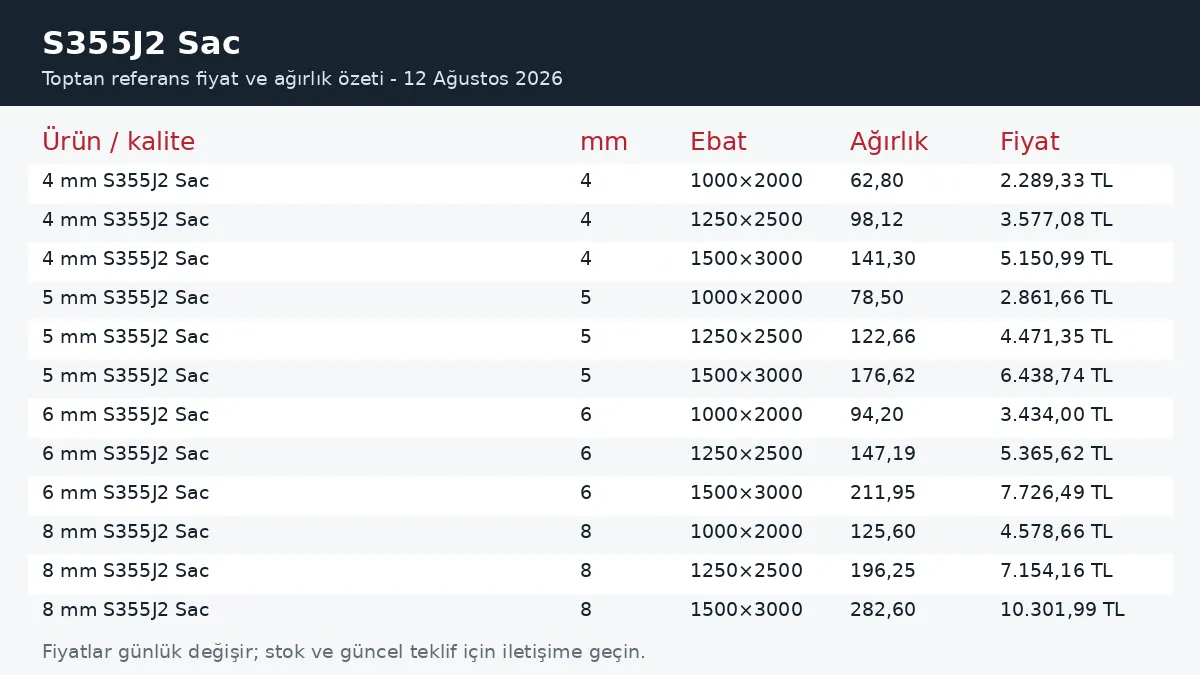 S355J2 Sac fiyatları ve ağırlık tablosu