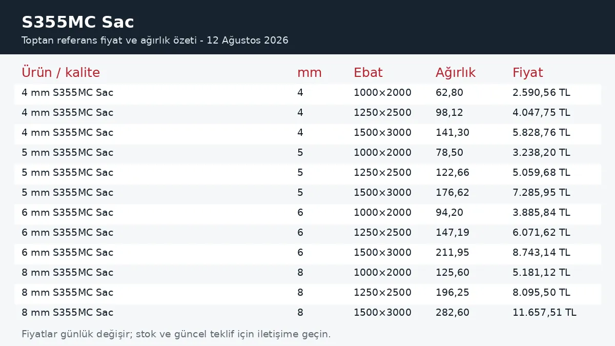 S355MC Sac fiyatları ve ağırlık tablosu