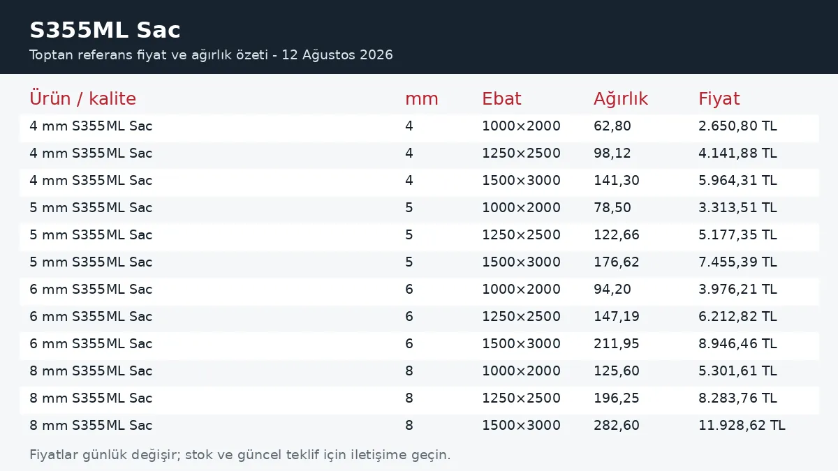 S355ML Sac fiyatları ve ağırlık tablosu