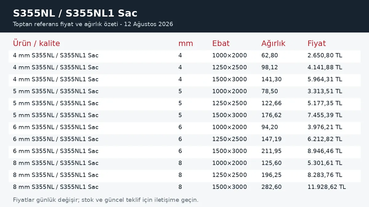 S355NL / S355NL1 Sac fiyatları ve ağırlık tablosu