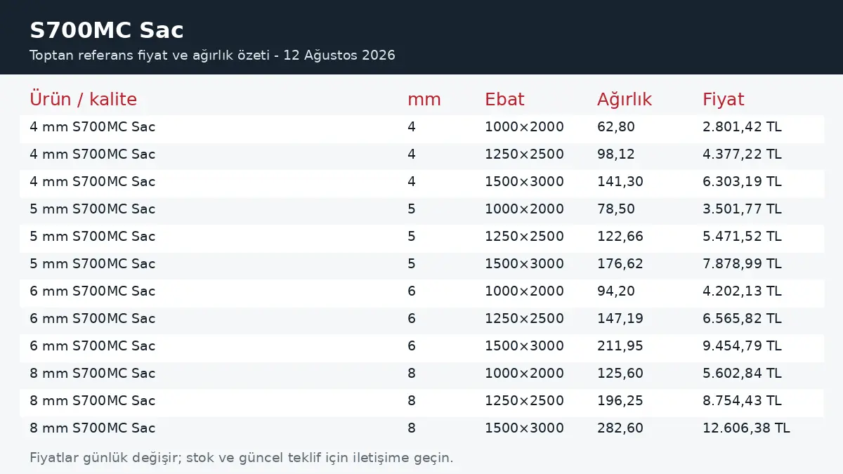 S700MC Sac fiyatları ve ağırlık tablosu