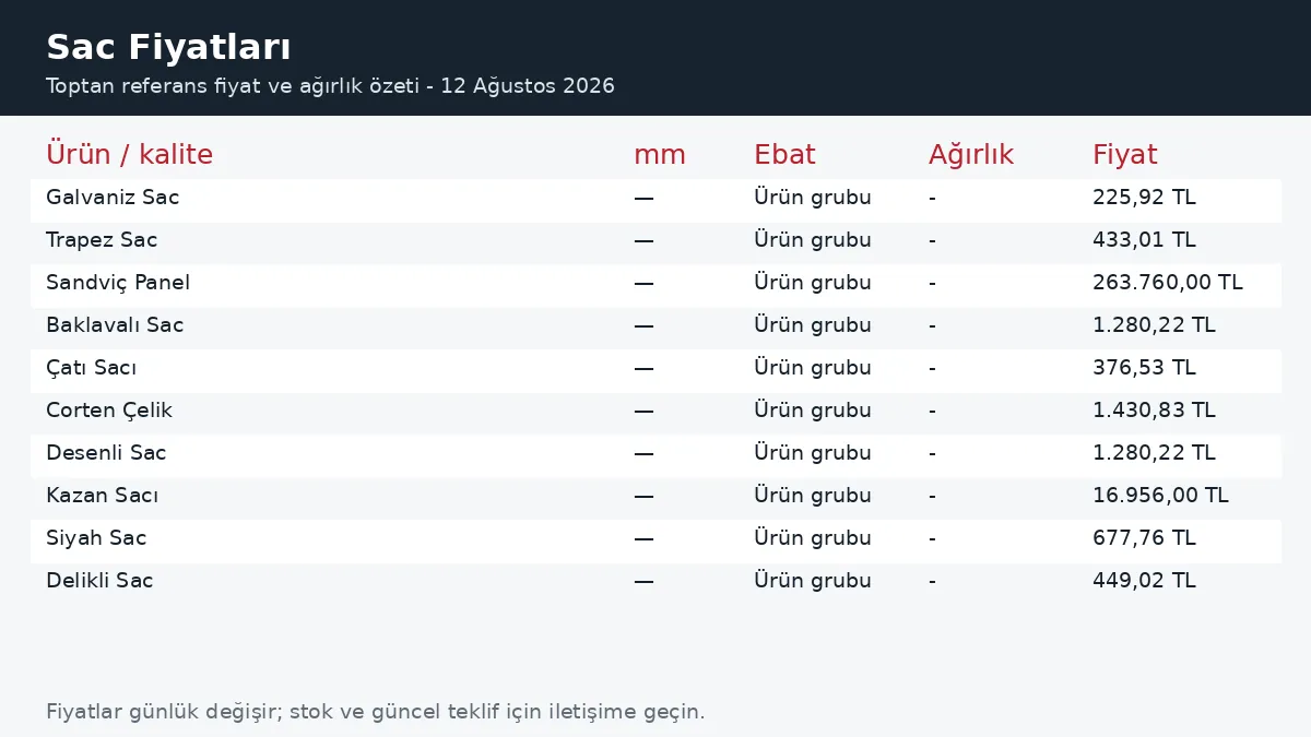 Sac Fiyatları fiyatları ve ağırlık tablosu