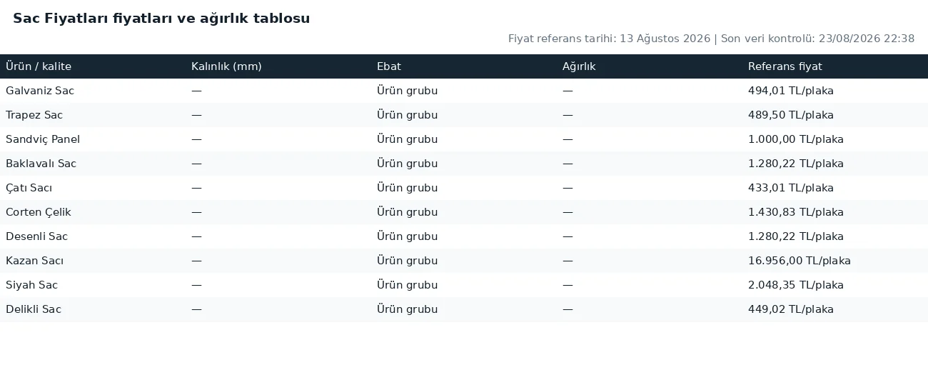 Sac Fiyatları fiyatları ve ağırlık tablosu