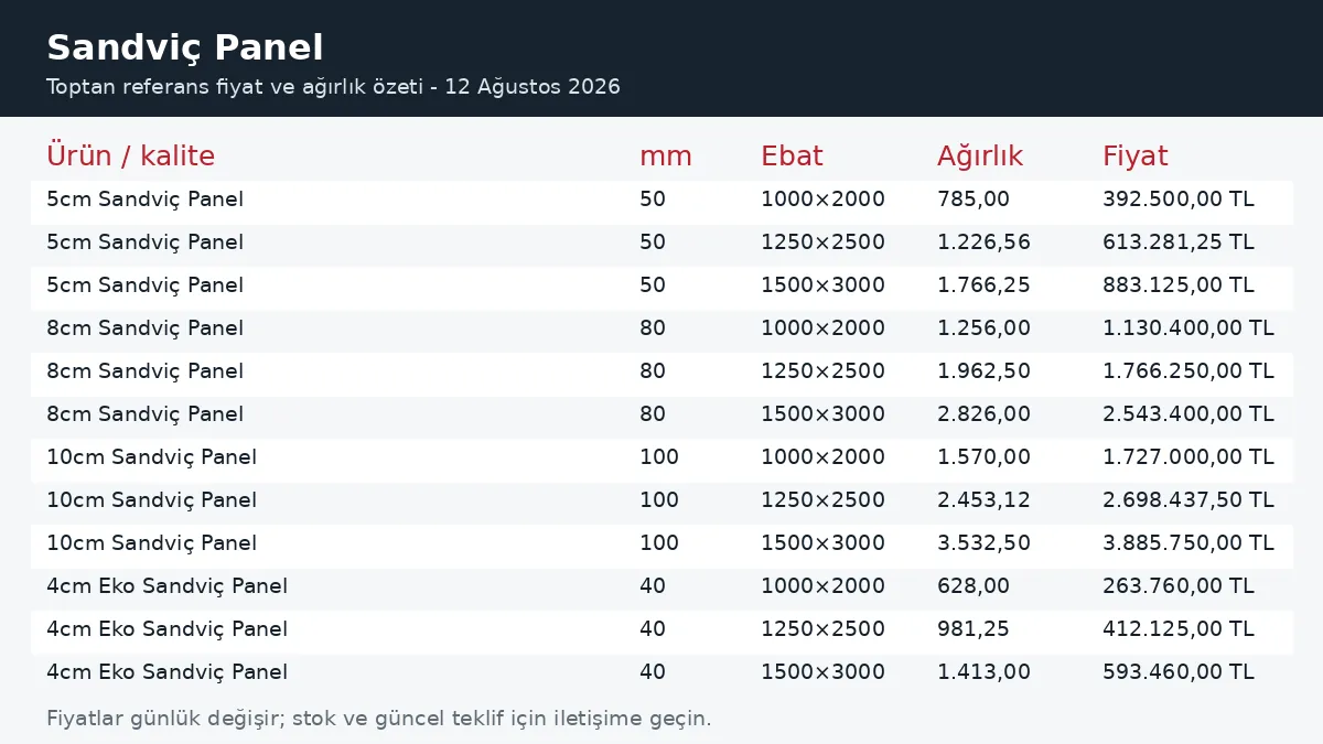 Sandviç Panel fiyatları ve ağırlık tablosu