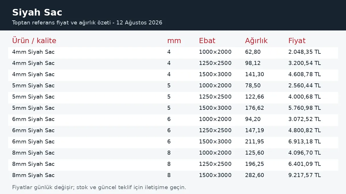 Siyah Sac fiyatları ve ağırlık tablosu