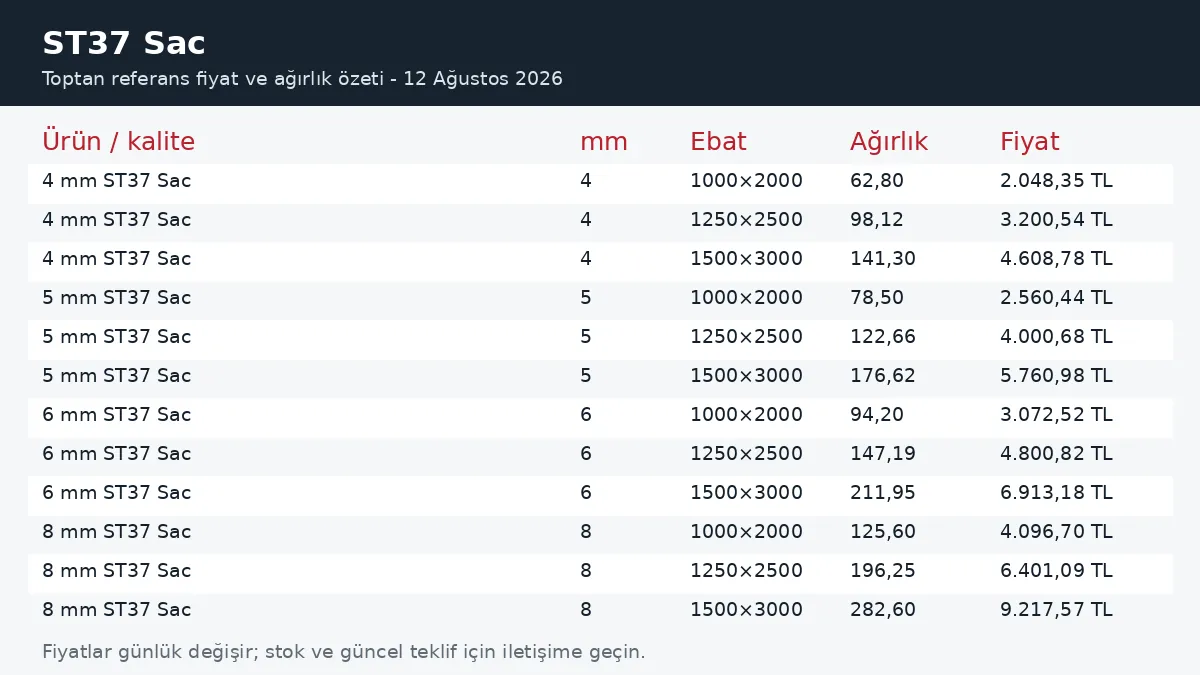 ST37 Sac fiyatları ve ağırlık tablosu