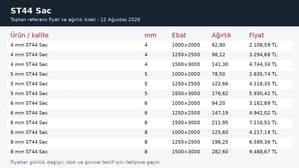 ST44 Sac fiyatları ve ağırlık tablosu