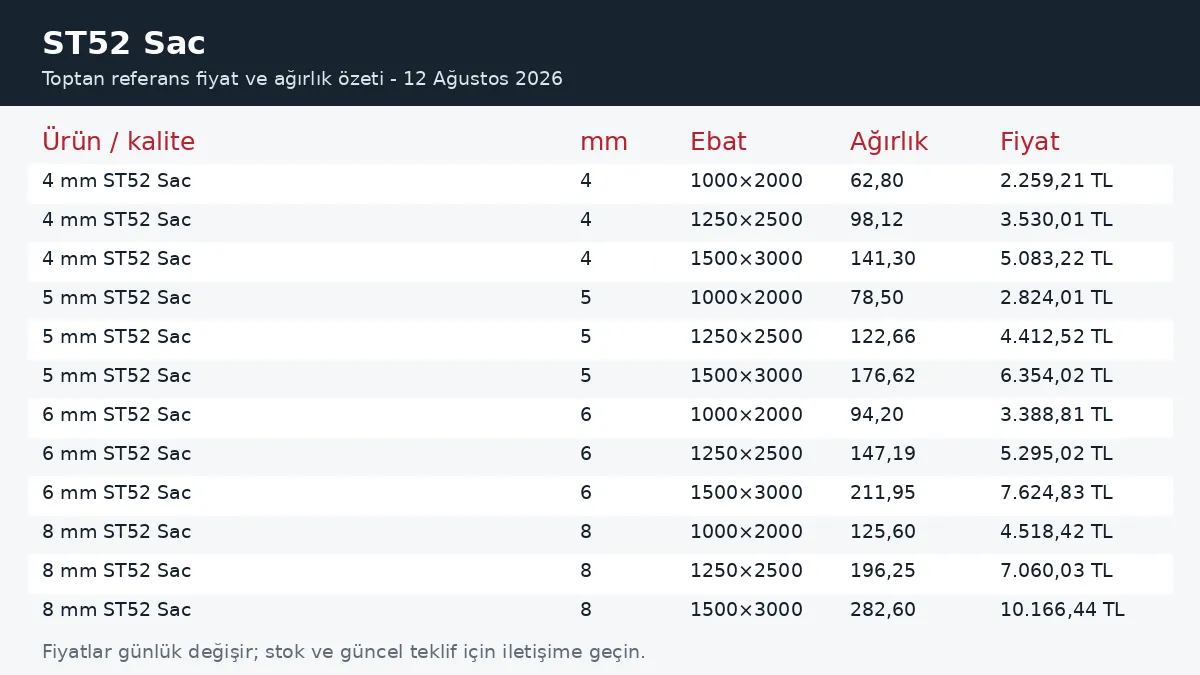 ST52 Sac fiyatları ve ağırlık tablosu
