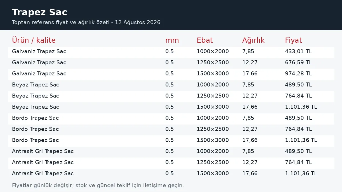 Trapez Sac fiyatları ve ağırlık tablosu